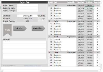 1. Task focused project plan template
