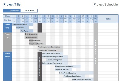 2. Schedule focused project plan template