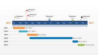 3. Timeline focused project plan template