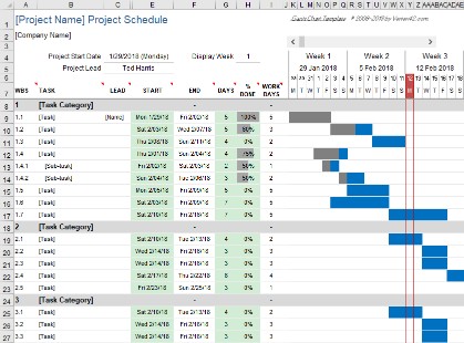 1. Project schedule Gantt chart template