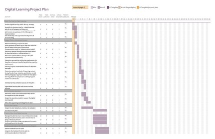 4. Gantt chart focused project plan