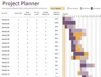 3. Gantt project planner template