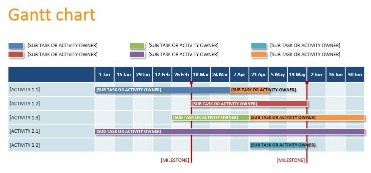 4. PowerPoint Gantt chart template