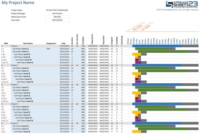 5. Project Gantt chart template