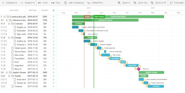 6. JavaScript Gantt chart